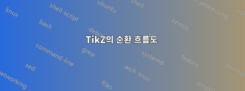 TikZ의 순환 흐름도