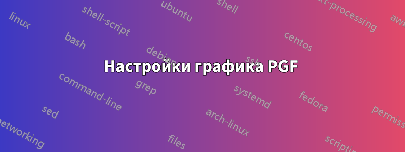 Настройки графика PGF