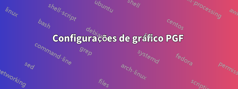 Configurações de gráfico PGF