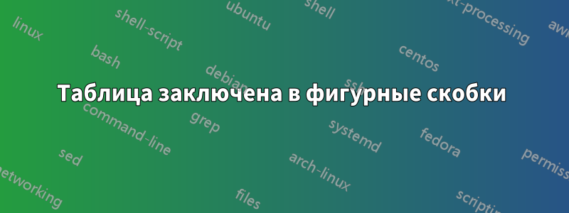 Таблица заключена в фигурные скобки