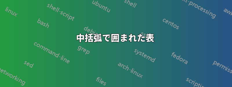 中括弧で囲まれた表