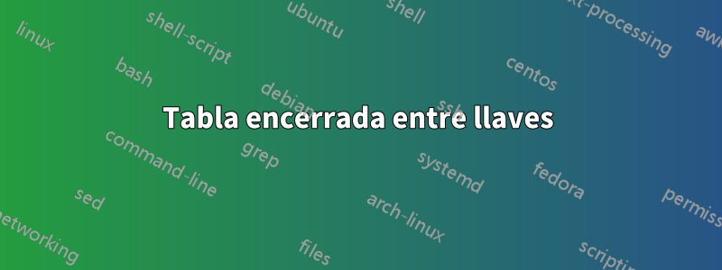 Tabla encerrada entre llaves