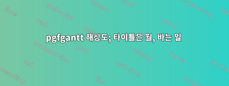 pgfgantt 해상도; 타이틀은 월, 바는 일