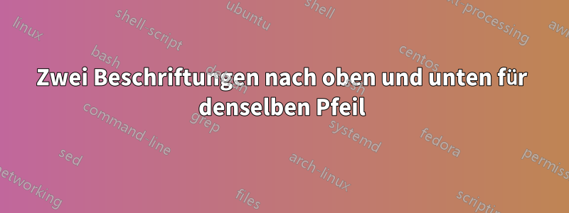 Zwei Beschriftungen nach oben und unten für denselben Pfeil