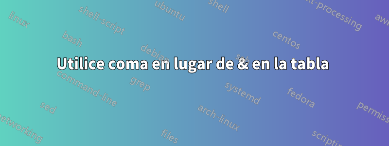 Utilice coma en lugar de & en la tabla