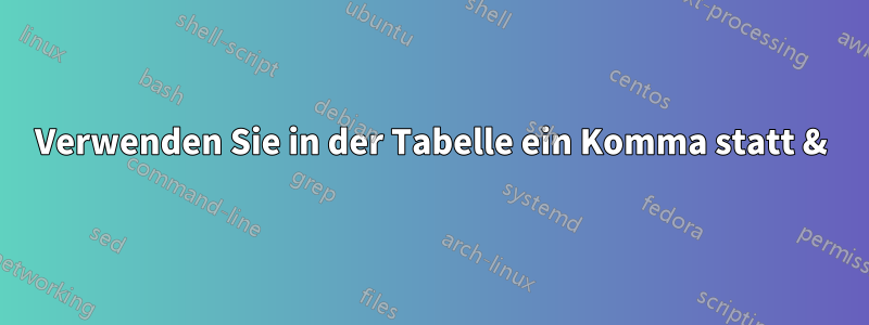 Verwenden Sie in der Tabelle ein Komma statt &