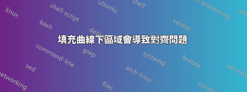 填充曲線下區域會導致對齊問題