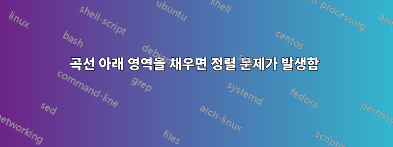 곡선 아래 영역을 채우면 정렬 문제가 발생함