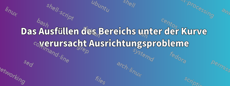 Das Ausfüllen des Bereichs unter der Kurve verursacht Ausrichtungsprobleme