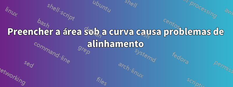 Preencher a área sob a curva causa problemas de alinhamento