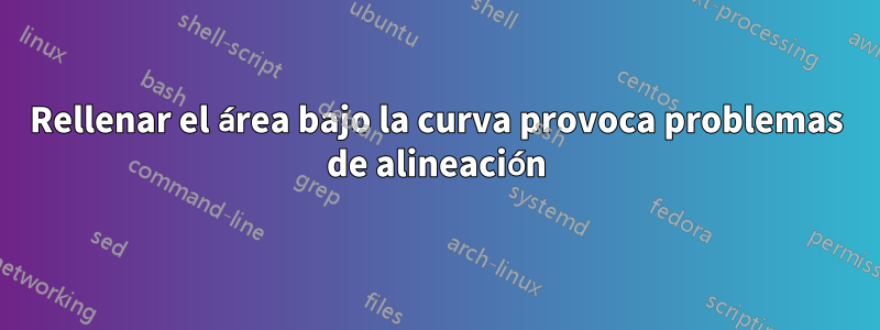 Rellenar el área bajo la curva provoca problemas de alineación