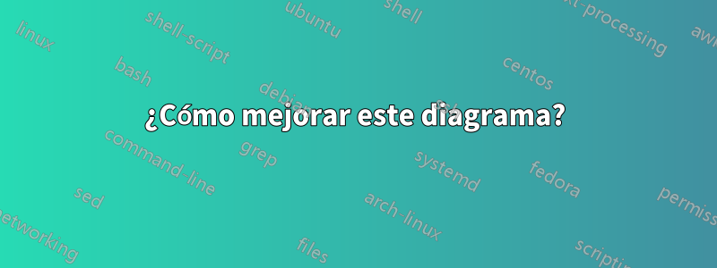 ¿Cómo mejorar este diagrama?