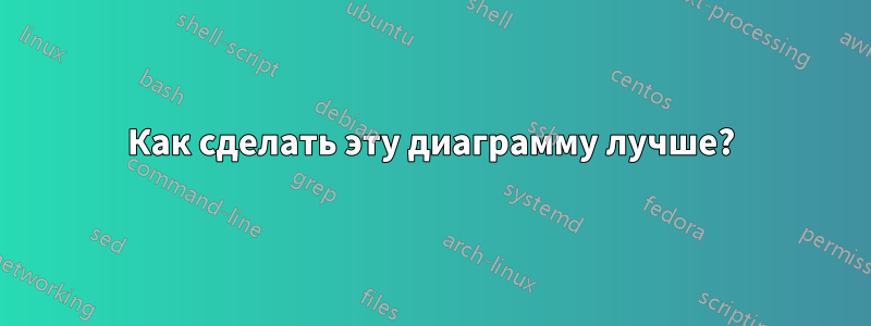 Как сделать эту диаграмму лучше?