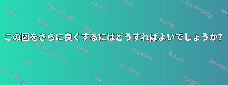この図をさらに良くするにはどうすればよいでしょうか?