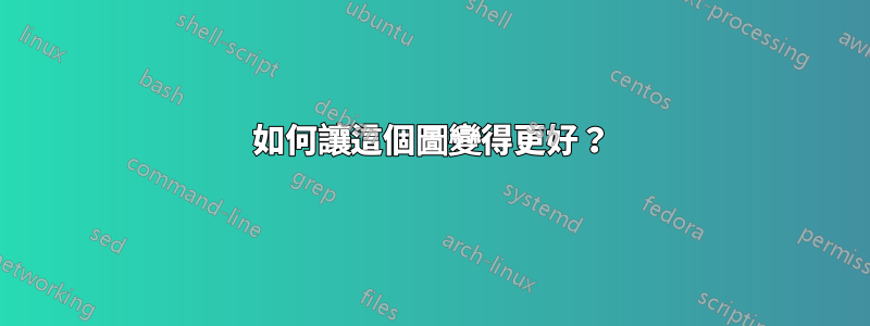 如何讓這個圖變得更好？