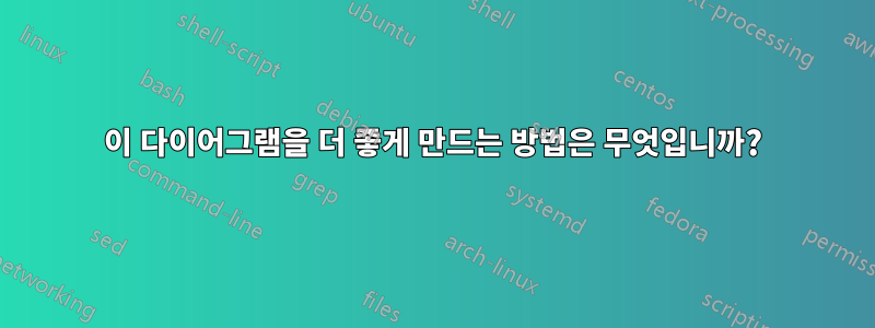 이 다이어그램을 더 좋게 만드는 방법은 무엇입니까?