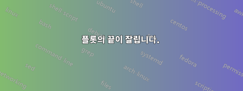 플롯의 끝이 잘립니다.