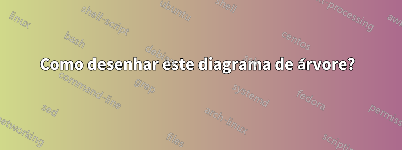 Como desenhar este diagrama de árvore? 