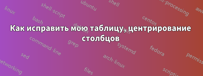 Как исправить мою таблицу, центрирование столбцов