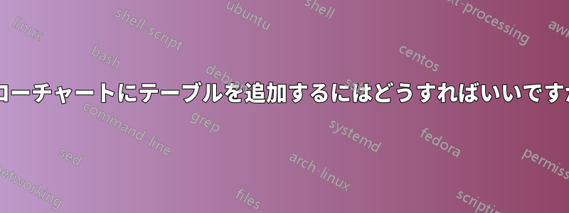 フローチャートにテーブルを追加するにはどうすればいいですか?