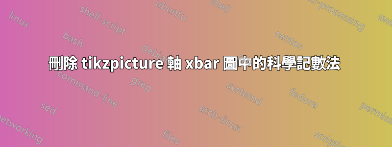 刪除 tikzpicture 軸 xbar 圖中的科學記數法