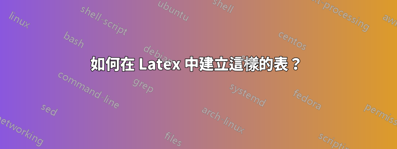 如何在 Latex 中建立這樣的表？