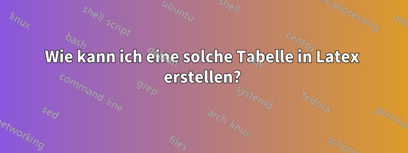 Wie kann ich eine solche Tabelle in Latex erstellen?