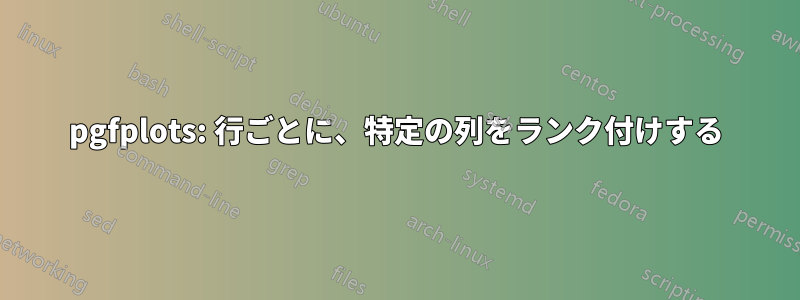 pgfplots: 行ごとに、特定の列をランク付けする