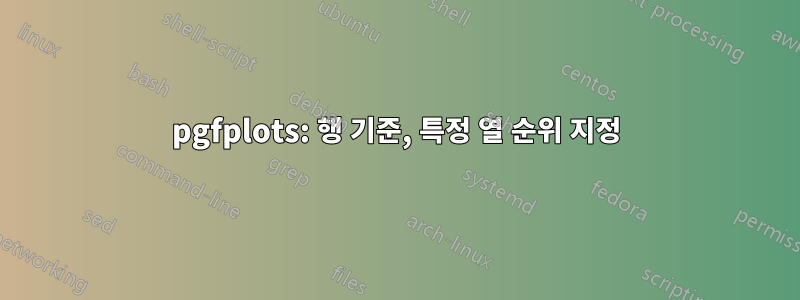 pgfplots: 행 기준, 특정 열 순위 지정