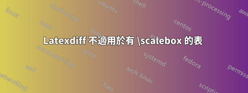 Latexdiff 不適用於有 \scalebox 的表