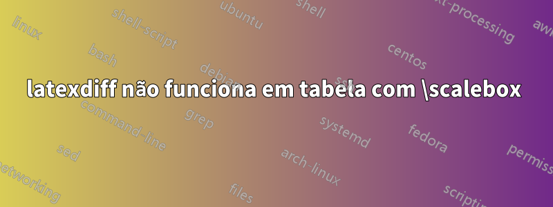 latexdiff não funciona em tabela com \scalebox