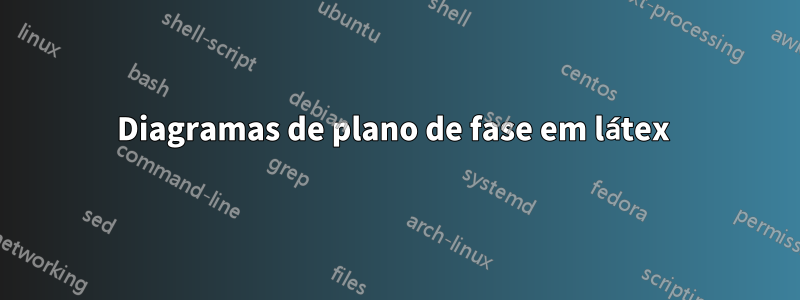 Diagramas de plano de fase em látex 