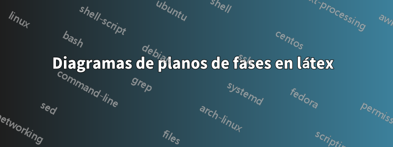 Diagramas de planos de fases en látex 