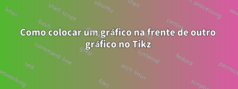 Como colocar um gráfico na frente de outro gráfico no Tikz