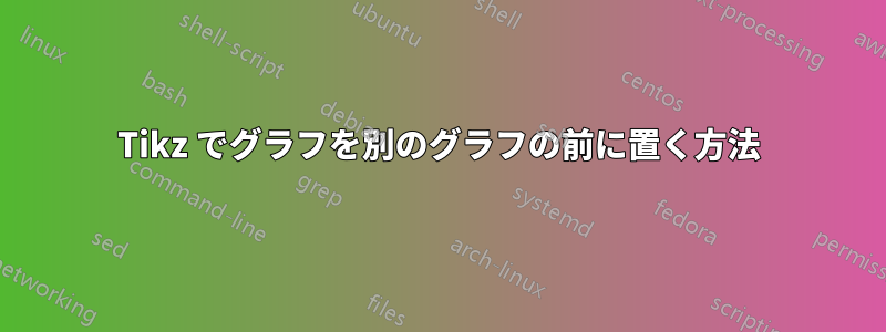 Tikz でグラフを別のグラフの前に置く方法