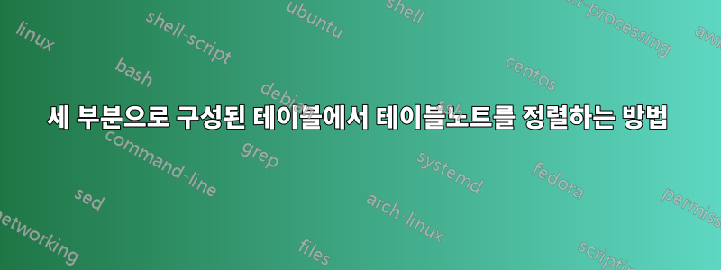 세 부분으로 구성된 테이블에서 테이블노트를 정렬하는 방법