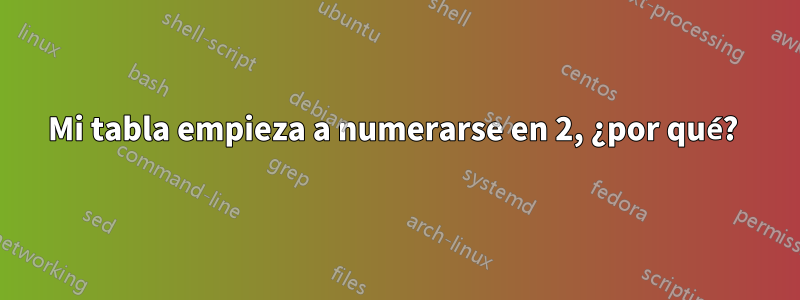 Mi tabla empieza a numerarse en 2, ¿por qué? 