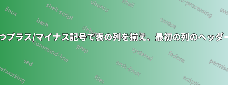 さまざまな長さの値を持つプラス/マイナス記号で表の列を揃え、最初の列のヘッダーをデータと揃えますか?