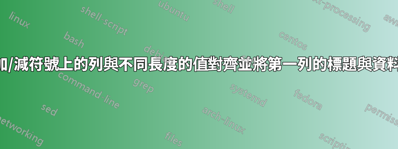 將表中加/減符號上的列與不同長度的值對齊並將第一列的標題與資料對齊？