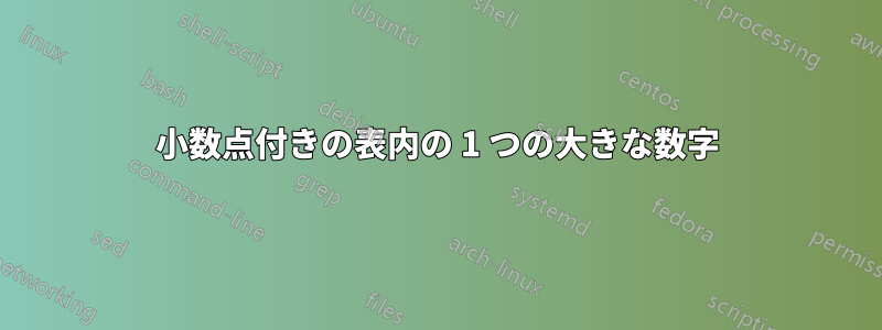 小数点付きの表内の 1 つの大きな数字