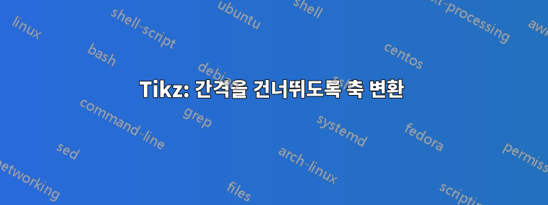 Tikz: 간격을 건너뛰도록 축 변환