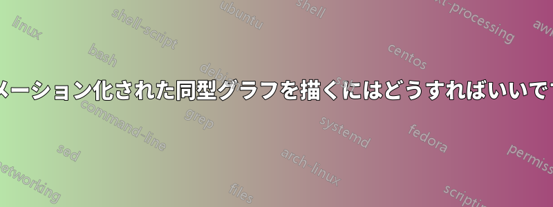 アニメーション化された同型グラフを描くにはどうすればいいですか?