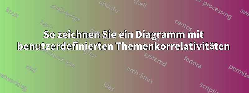 So zeichnen Sie ein Diagramm mit benutzerdefinierten Themenkorrelativitäten