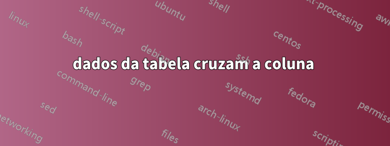 dados da tabela cruzam a coluna