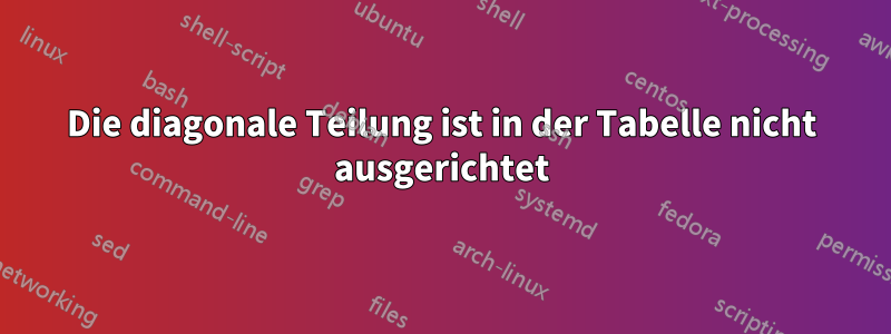 Die diagonale Teilung ist in der Tabelle nicht ausgerichtet