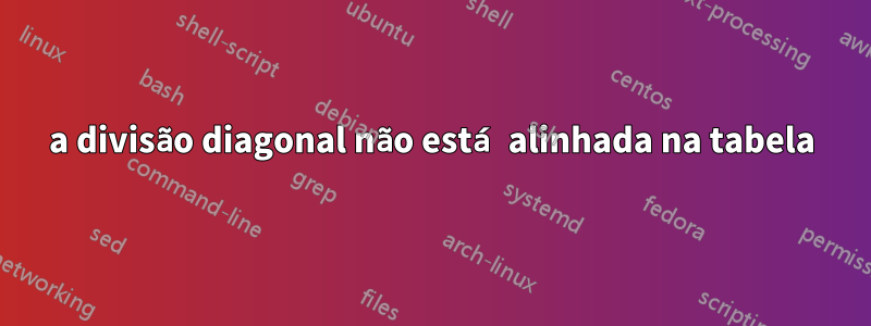 a divisão diagonal não está alinhada na tabela