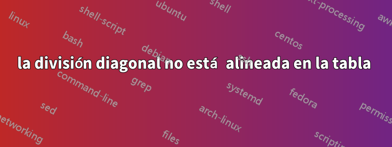 la división diagonal no está alineada en la tabla