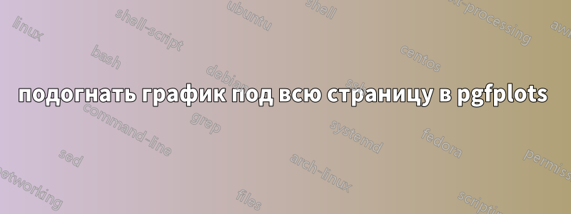 подогнать график под всю страницу в pgfplots