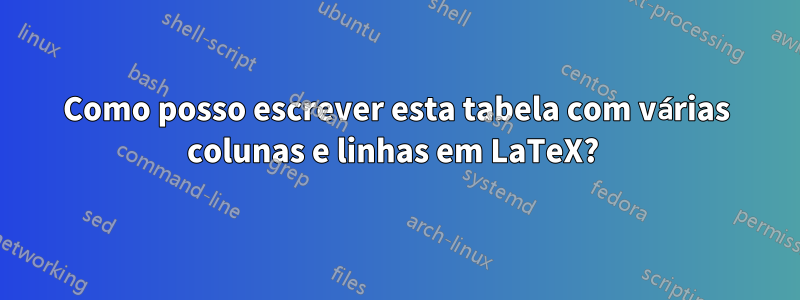 Como posso escrever esta tabela com várias colunas e linhas em LaTeX? 