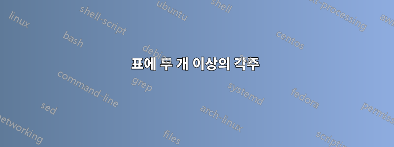 표에 두 개 이상의 각주